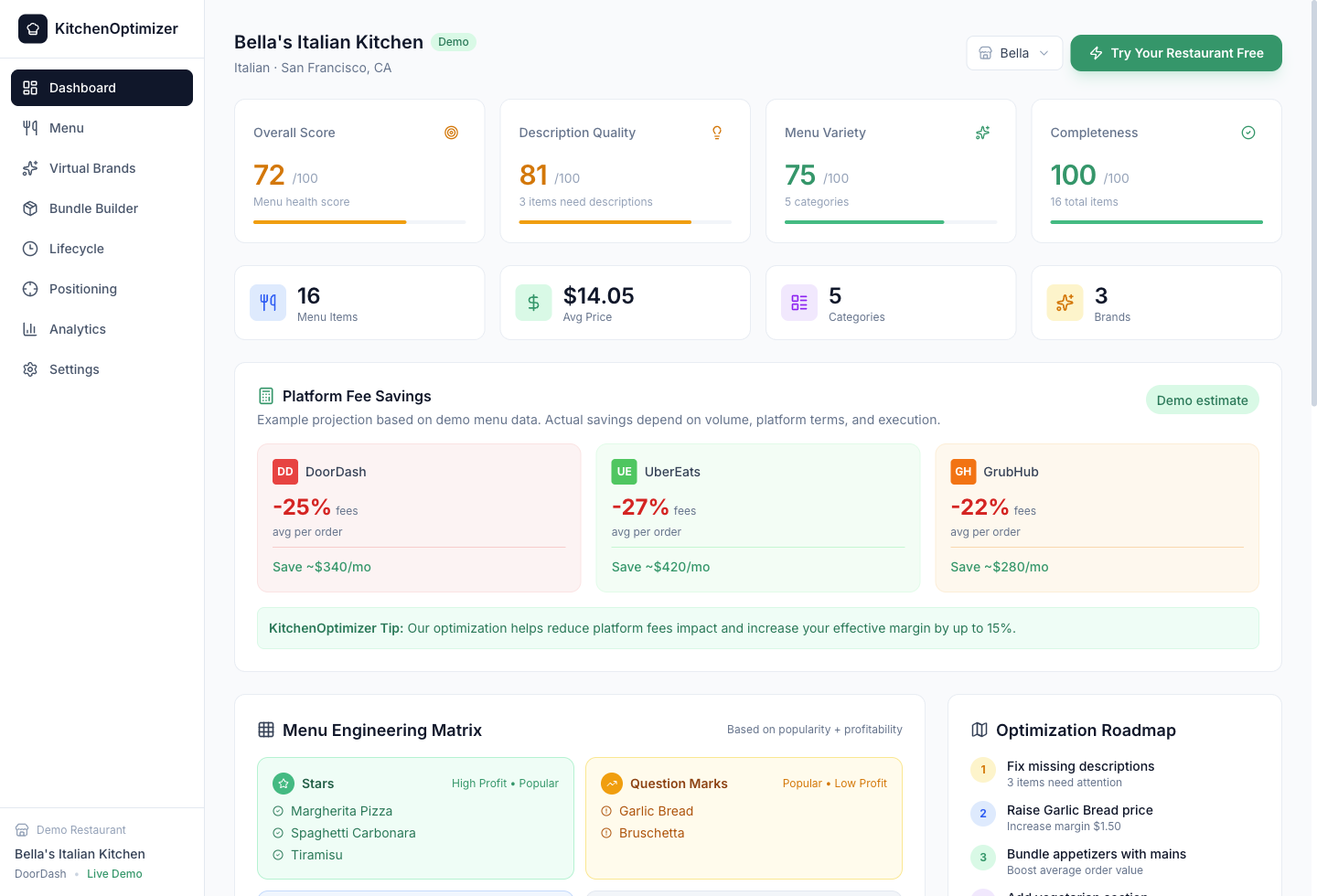 Kitchen Optimizer dashboard showing menu score, delivery fee savings, and weekly action plan